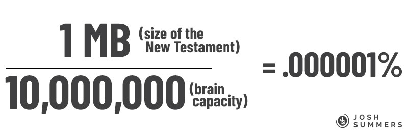 Equation showing the size of the New Testament in comparison to our brain capacity