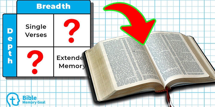 Types of Scripture Memory