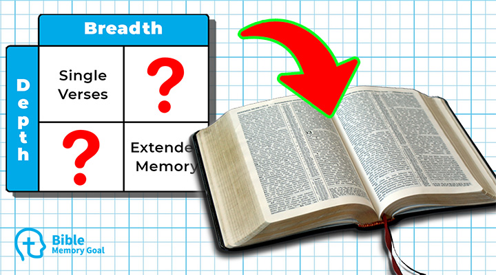 4 Types of Bible Memory That Most People Don’t Know About