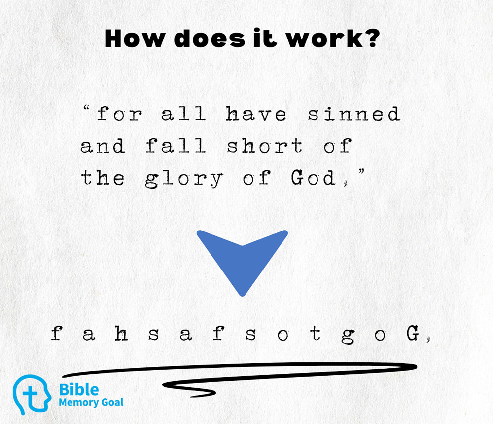 First Letter Bible memory method explained with Romans 3:23 as an example